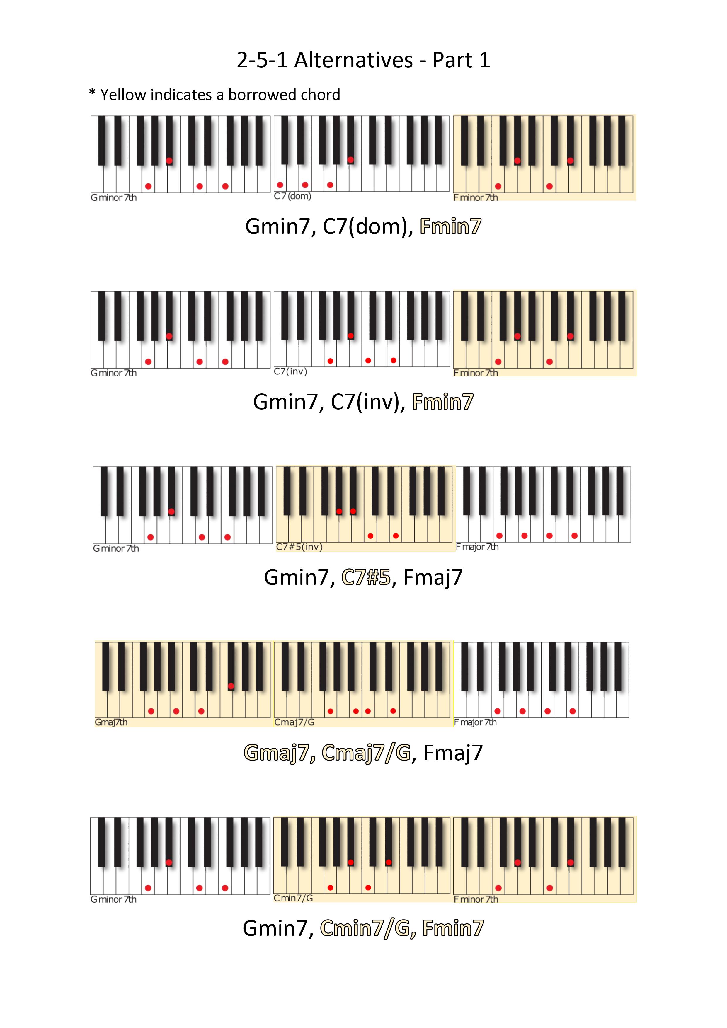 Cheat sheets 2-5-1 - Soulful-keys